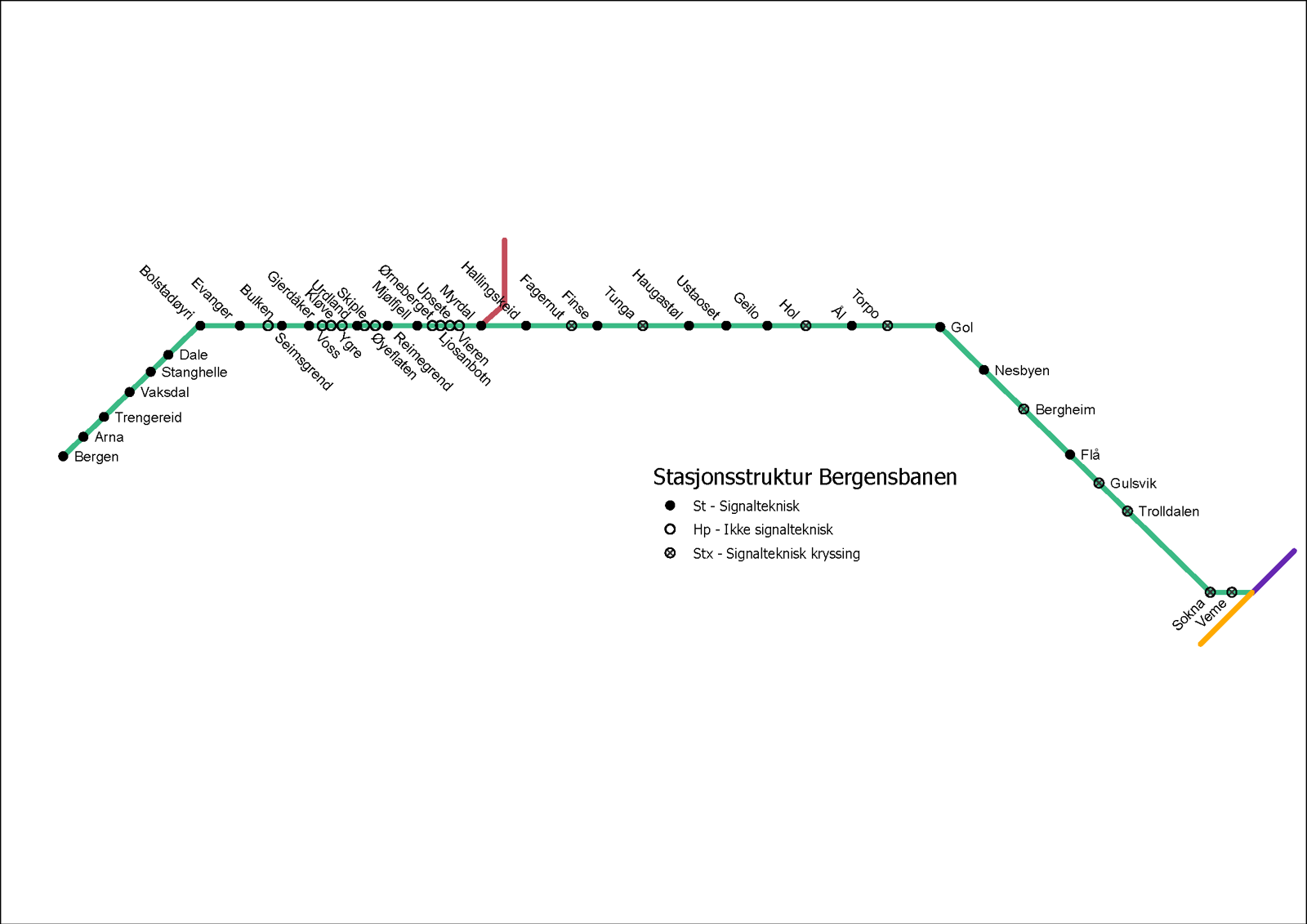 Schematic map of Bergensbanen