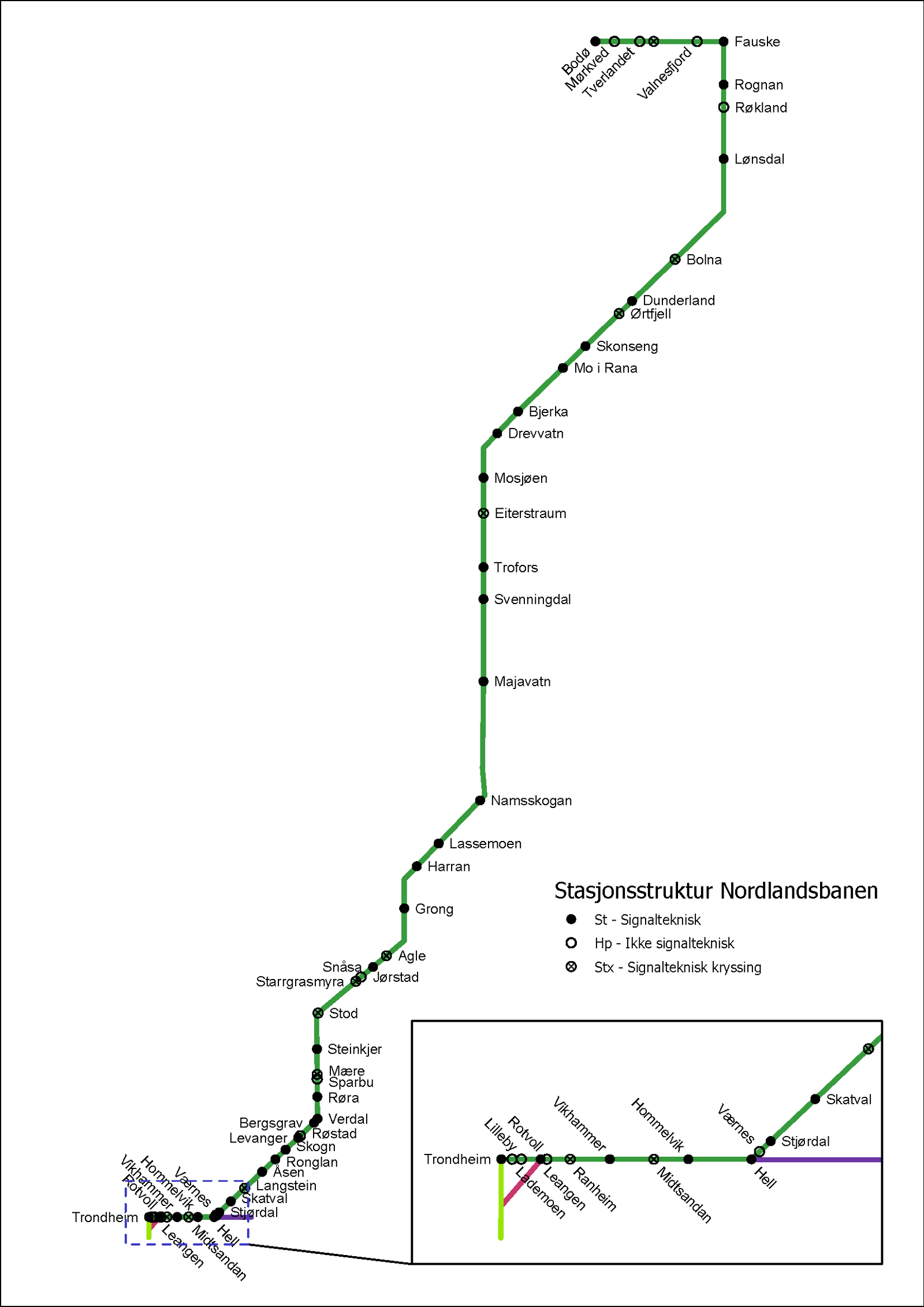 Schematic map of Norlandsbanen